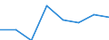 Flow: Exports / Measure: Values / Partner Country: Australia / Reporting Country: EU 28-Extra EU