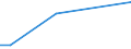 Flow: Exports / Measure: Values / Partner Country: Australia / Reporting Country: Hungary