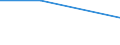 Flow: Exports / Measure: Values / Partner Country: Australia / Reporting Country: Iceland