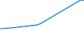 Flow: Exports / Measure: Values / Partner Country: Australia / Reporting Country: Mexico