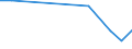 Flow: Exports / Measure: Values / Partner Country: Australia / Reporting Country: Turkey