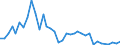 Flow: Exports / Measure: Values / Partner Country: Austria / Reporting Country: Australia