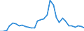 Flow: Exports / Measure: Values / Partner Country: Austria / Reporting Country: Belgium