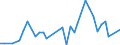 Handelsstrom: Exporte / Maßeinheit: Werte / Partnerland: Austria / Meldeland: Canada