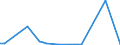 Flow: Exports / Measure: Values / Partner Country: Austria / Reporting Country: Finland