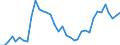 Flow: Exports / Measure: Values / Partner Country: Austria / Reporting Country: France incl. Monaco & overseas