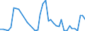 Flow: Exports / Measure: Values / Partner Country: Austria / Reporting Country: Greece