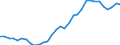 Flow: Exports / Measure: Values / Partner Country: Austria / Reporting Country: Hungary