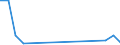 Flow: Exports / Measure: Values / Partner Country: Austria / Reporting Country: Israel