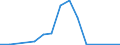 Flow: Exports / Measure: Values / Partner Country: Austria / Reporting Country: Latvia