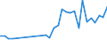 Handelsstrom: Exporte / Maßeinheit: Werte / Partnerland: Austria / Meldeland: Lithuania