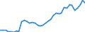 Flow: Exports / Measure: Values / Partner Country: Austria / Reporting Country: Netherlands