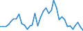 Handelsstrom: Exporte / Maßeinheit: Werte / Partnerland: Austria / Meldeland: New Zealand