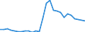 Flow: Exports / Measure: Values / Partner Country: World / Reporting Country: Austria