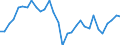 Handelsstrom: Exporte / Maßeinheit: Werte / Partnerland: World / Meldeland: Belgium