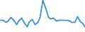 Flow: Exports / Measure: Values / Partner Country: World / Reporting Country: Denmark