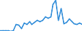 Flow: Exports / Measure: Values / Partner Country: World / Reporting Country: France incl. Monaco & overseas