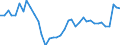 Flow: Exports / Measure: Values / Partner Country: World / Reporting Country: Germany