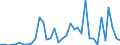 Flow: Exports / Measure: Values / Partner Country: World / Reporting Country: Greece