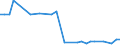 Flow: Exports / Measure: Values / Partner Country: World / Reporting Country: Hungary