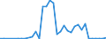 Flow: Exports / Measure: Values / Partner Country: World / Reporting Country: Ireland