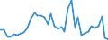 Flow: Exports / Measure: Values / Partner Country: World / Reporting Country: Italy incl. San Marino & Vatican