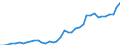 Flow: Exports / Measure: Values / Partner Country: World / Reporting Country: Japan