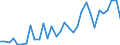 Flow: Exports / Measure: Values / Partner Country: World / Reporting Country: Mexico