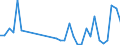 Flow: Exports / Measure: Values / Partner Country: World / Reporting Country: Poland