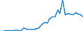 Flow: Exports / Measure: Values / Partner Country: World / Reporting Country: Spain