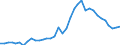 Handelsstrom: Exporte / Maßeinheit: Werte / Partnerland: World / Meldeland: Sweden