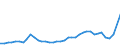 Flow: Exports / Measure: Values / Partner Country: World / Reporting Country: United Kingdom