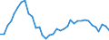 Flow: Exports / Measure: Values / Partner Country: World / Reporting Country: USA incl. PR. & Virgin Isds.