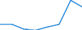 Flow: Exports / Measure: Values / Partner Country: Canada / Reporting Country: EU 28-Extra EU