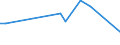 Flow: Exports / Measure: Values / Partner Country: Canada / Reporting Country: France incl. Monaco & overseas