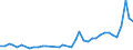 Flow: Exports / Measure: Values / Partner Country: Canada / Reporting Country: Germany