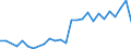 Handelsstrom: Exporte / Maßeinheit: Werte / Partnerland: Canada / Meldeland: Israel