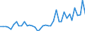 Flow: Exports / Measure: Values / Partner Country: Canada / Reporting Country: Japan