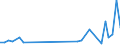 Flow: Exports / Measure: Values / Partner Country: Canada / Reporting Country: Netherlands