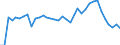 Flow: Exports / Measure: Values / Partner Country: Canada / Reporting Country: USA incl. PR. & Virgin Isds.