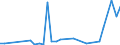 Flow: Exports / Measure: Values / Partner Country: China / Reporting Country: Australia