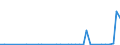 Flow: Exports / Measure: Values / Partner Country: China / Reporting Country: Japan