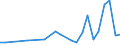 Flow: Exports / Measure: Values / Partner Country: France excl. Monaco & overseas / Reporting Country: Australia