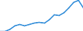 Flow: Exports / Measure: Values / Partner Country: France excl. Monaco & overseas / Reporting Country: Czech Rep.