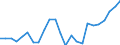 Flow: Exports / Measure: Values / Partner Country: France excl. Monaco & overseas / Reporting Country: Germany