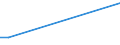 Flow: Exports / Measure: Values / Partner Country: France excl. Monaco & overseas / Reporting Country: Greece