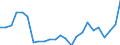 Flow: Exports / Measure: Values / Partner Country: France excl. Monaco & overseas / Reporting Country: Netherlands