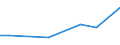 Flow: Exports / Measure: Values / Partner Country: France incl. Monaco & overseas / Reporting Country: Canada