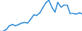 Flow: Exports / Measure: Values / Partner Country: France incl. Monaco & overseas / Reporting Country: Czech Rep.