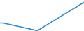 Flow: Exports / Measure: Values / Partner Country: France incl. Monaco & overseas / Reporting Country: Denmark